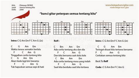 Belajar Gitar dan kuncinya: Belajar Kunci Gitar untuk Pemula Bagian 2