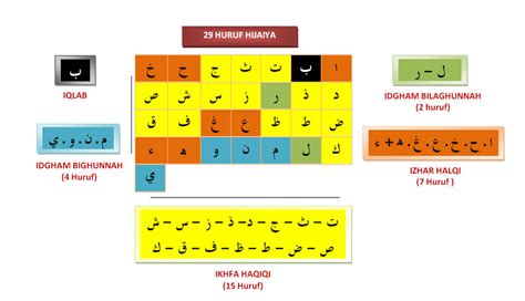Pengertian, Contoh dan Hukum Ikhfa Haqiqi - Ilmu Tajwid.id