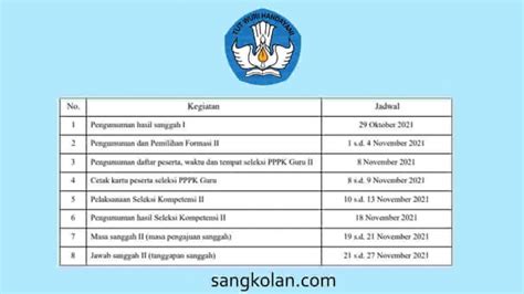 Jadwal Pengumuman PPPK Tahap 1 dan Pendaftaran PPPK Tahap 2 - Sangkolan